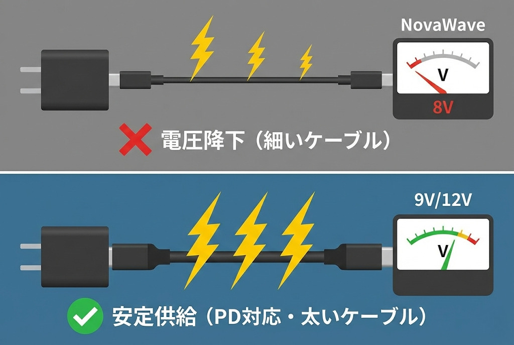 CIOのNovaWave3Wayが充電できない原因