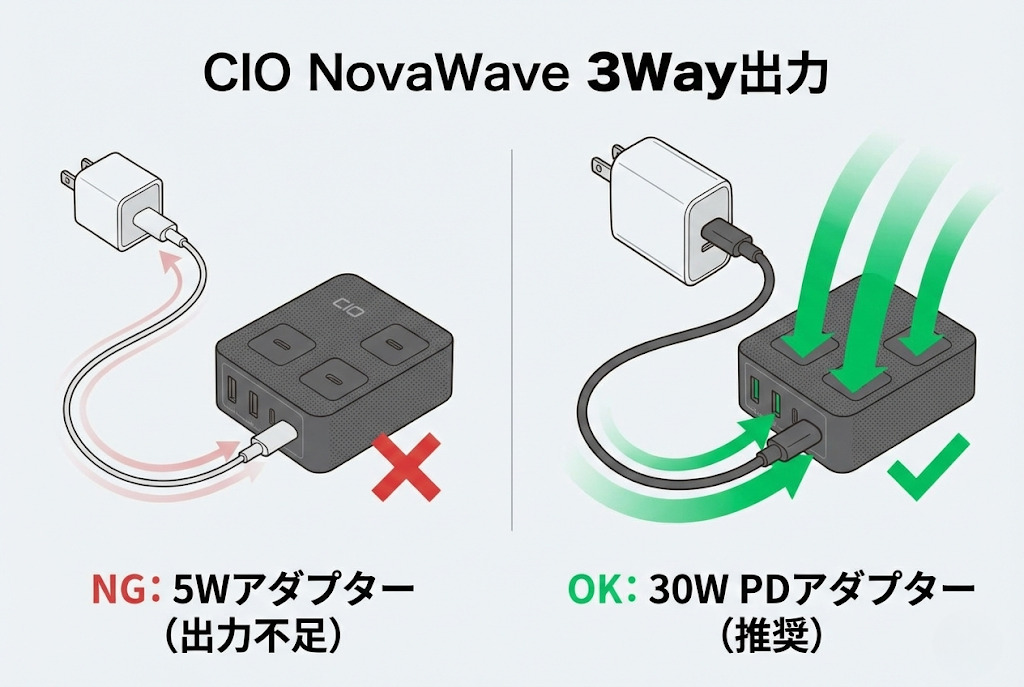 CIOのNovaWave3Wayが充電できない原因